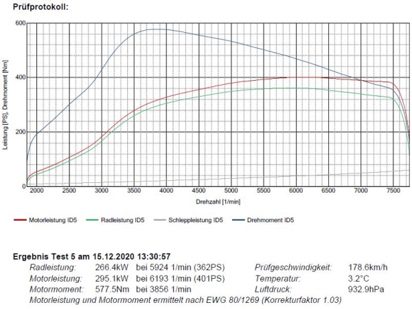 HK-Power Individual Abstimmung mit EcuTek Evo X auf 400PS/580NM